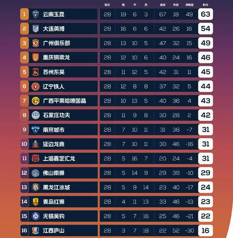 世界杯强队连遭爆冷输盘，转会窗谁将成救世主？