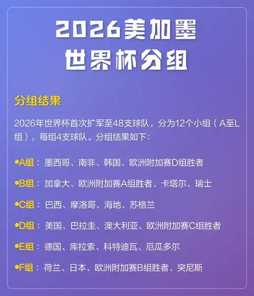 世界杯奖金池狂飙至天价!中超豪门盯上巴西新星,转会费或破纪录