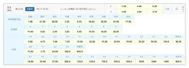 世界杯卫冕冠军首秀遇劲敌！乒乓球国手迎战“北非之狐”盼小胜破局