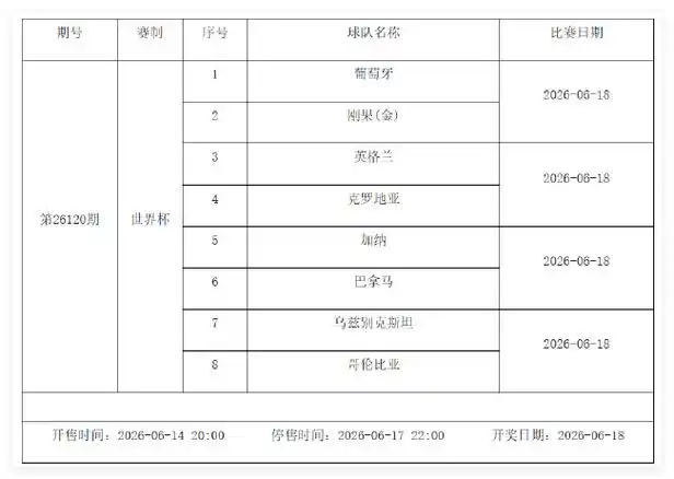 欧洲转会市场疯狂加速:世界杯余热引爆夏窗,多笔重磅交易即将官宣