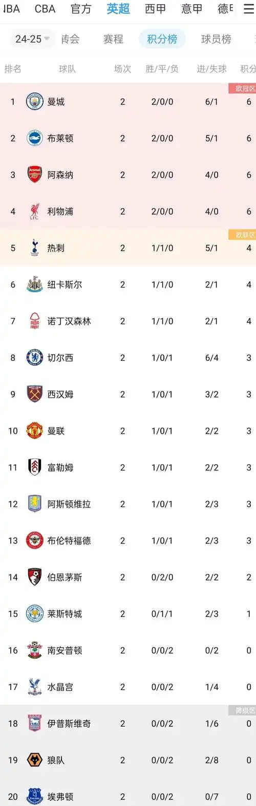 冷门迭爆!五大联赛收官战暗藏玄机,足彩百万大奖频现