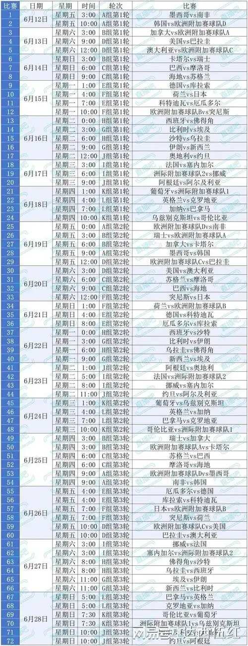 美加墨世界杯倒计时：中国球迷必看的晋级与观赛全攻略
