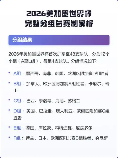 2026世界杯规则巨变：中国体育如何借赛制东风？