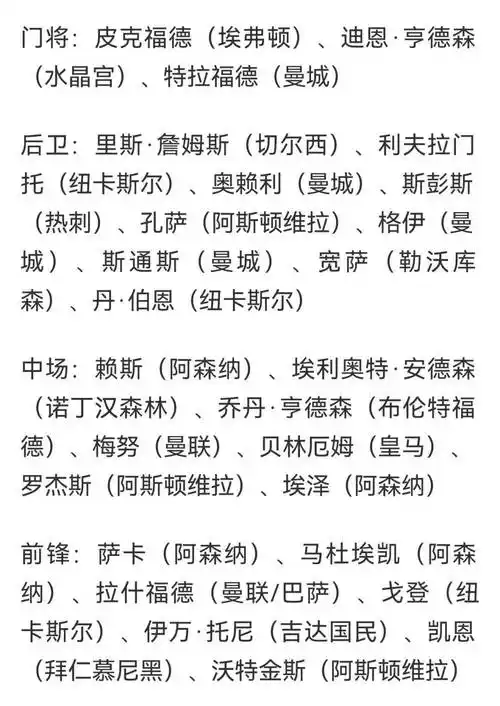 英格兰世界杯名单震动体坛！国乒羽球名将纷纷发声，多项目热议焦点