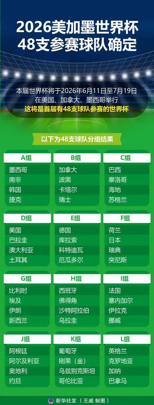 美加墨世界杯热潮席卷全球，中国健儿多线出击引爆体坛期待